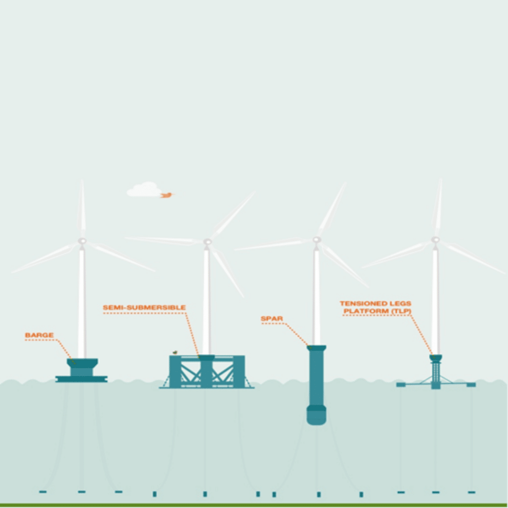 Suncon Engineers Pvt Ltd