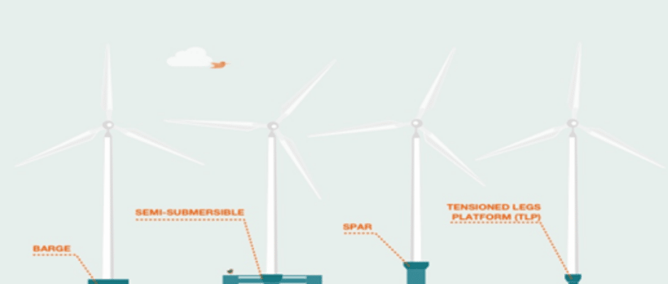 Suncon Engineers Pvt Ltd