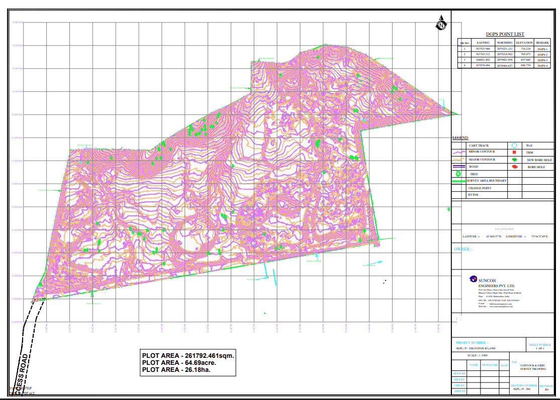 contour survey