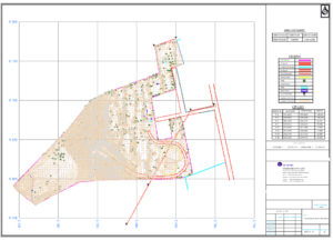 contour survey in india