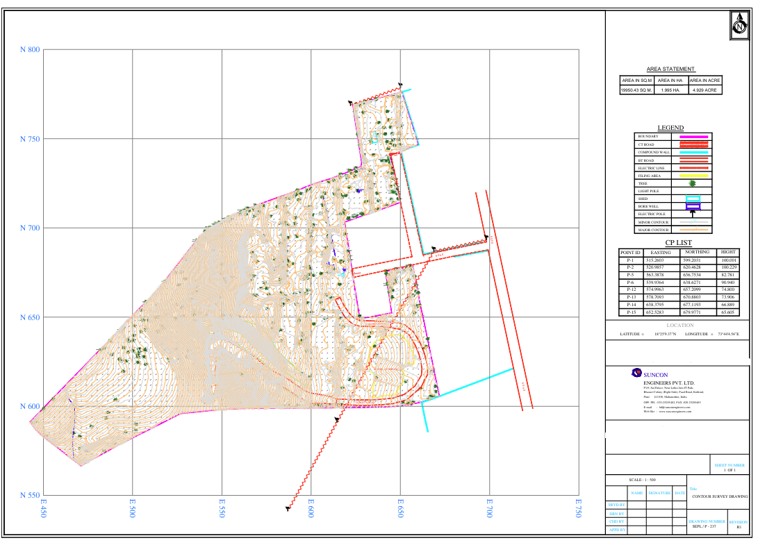 contour survey in india