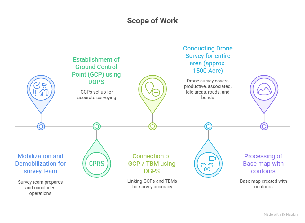 Scope of Work_ - visual selection (1)
