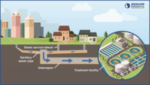 How Existing Infrastructure Condition Survey Plays a Key Role in the Design of Sewerage Projects