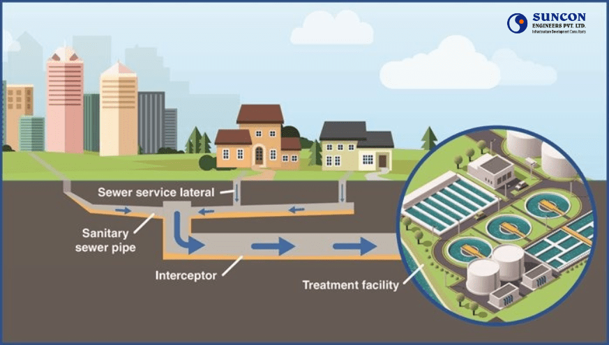 How Existing Infrastructure Condition Survey Plays a Key Role in the Design of Sewerage Projects