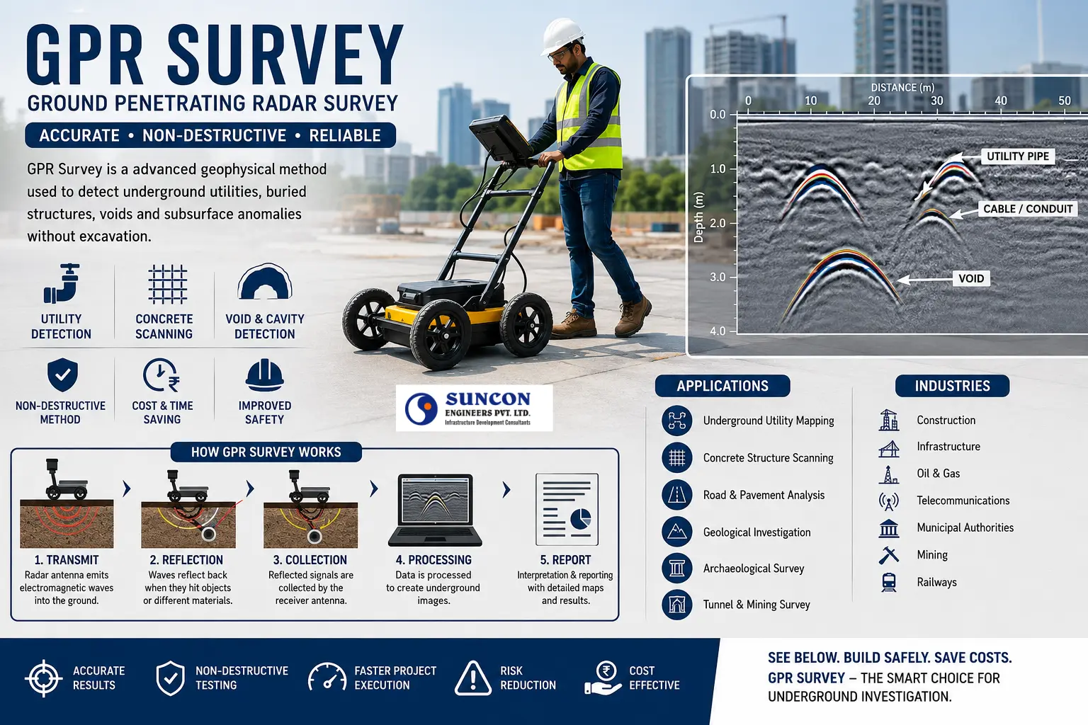 GPR Survey Companies in Coimbatore