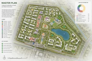 Master Planning firms