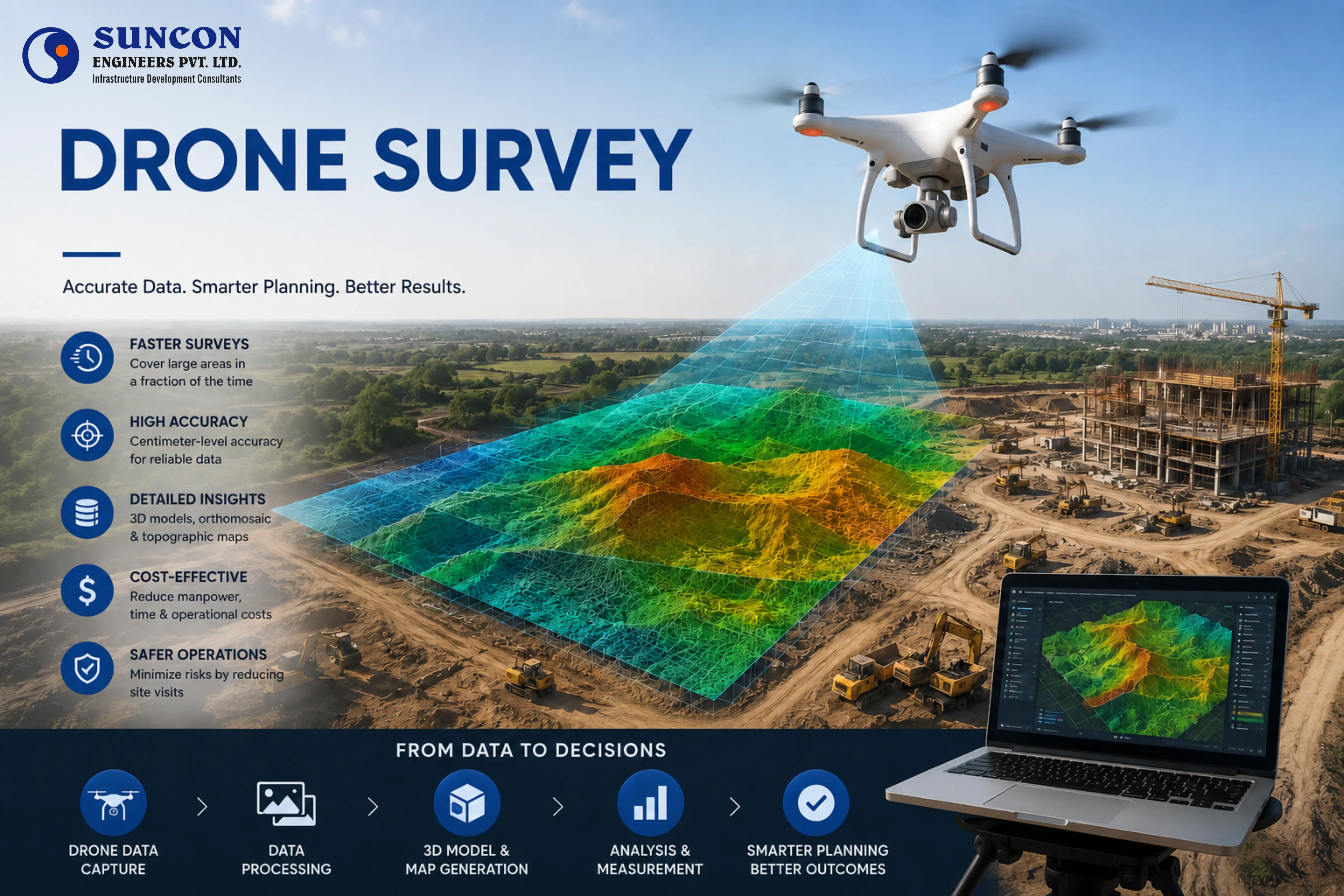 Drone Survey-(1)