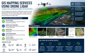 GIS Mapping Companies