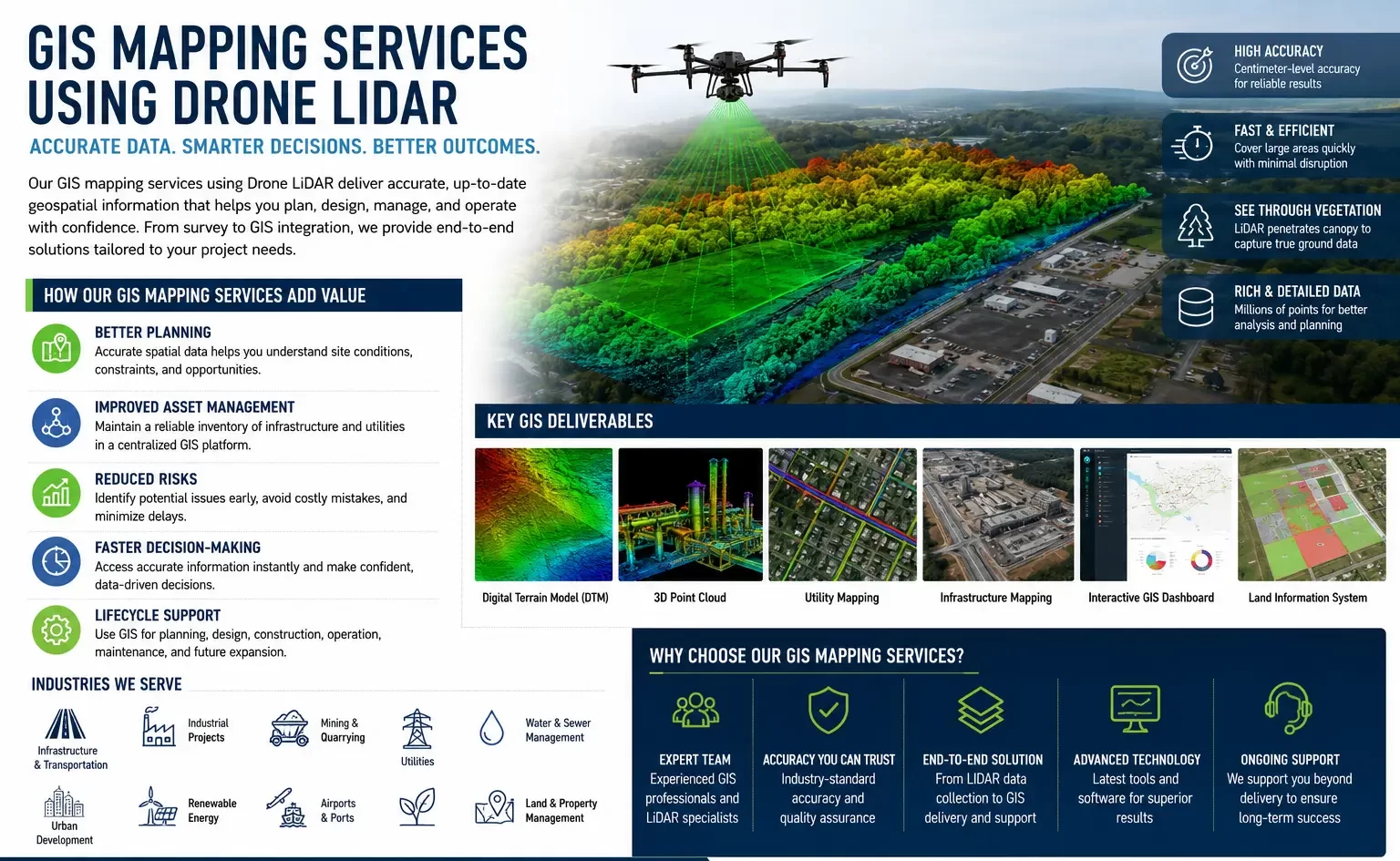 GIS Mapping Companies