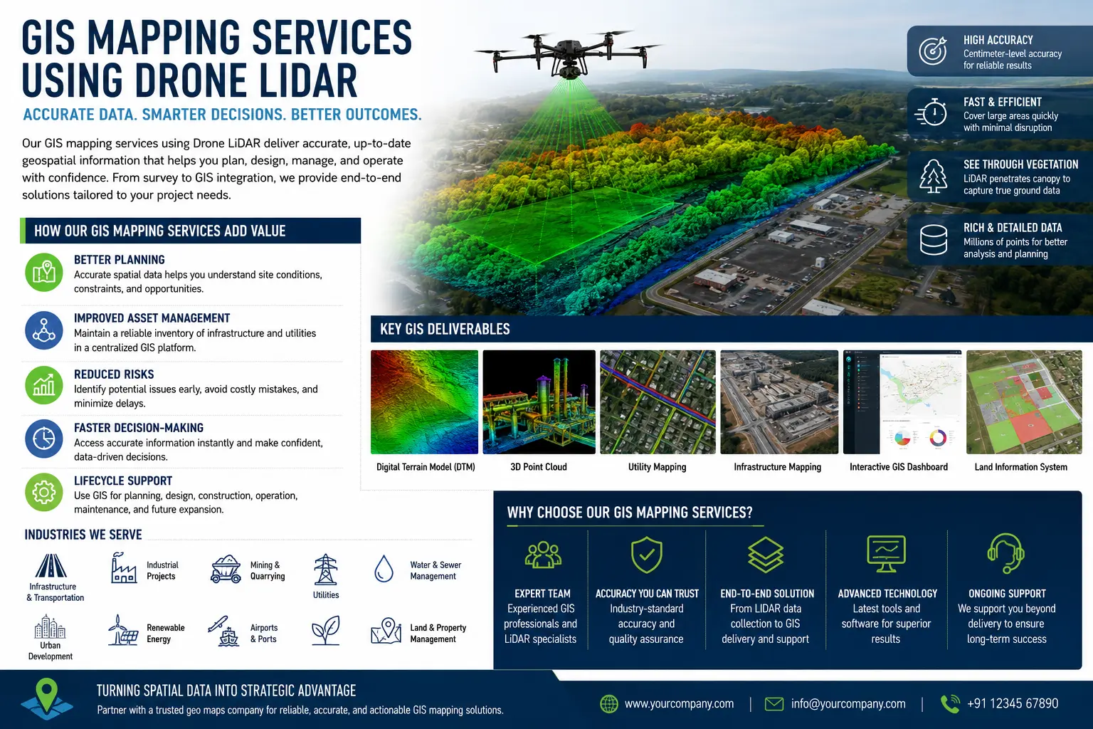 GIS Mapping Companies