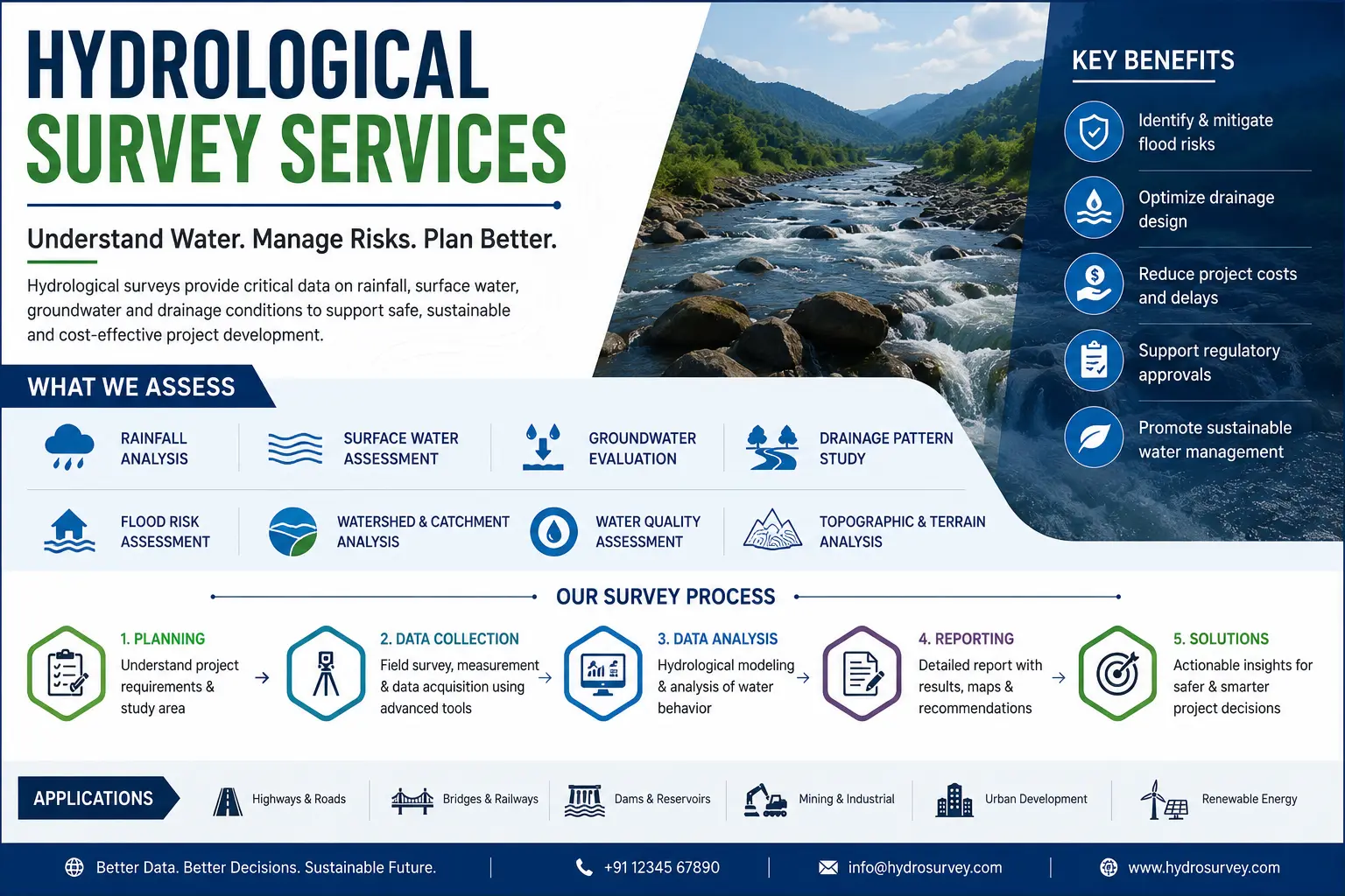 Hydrological Survey Companies