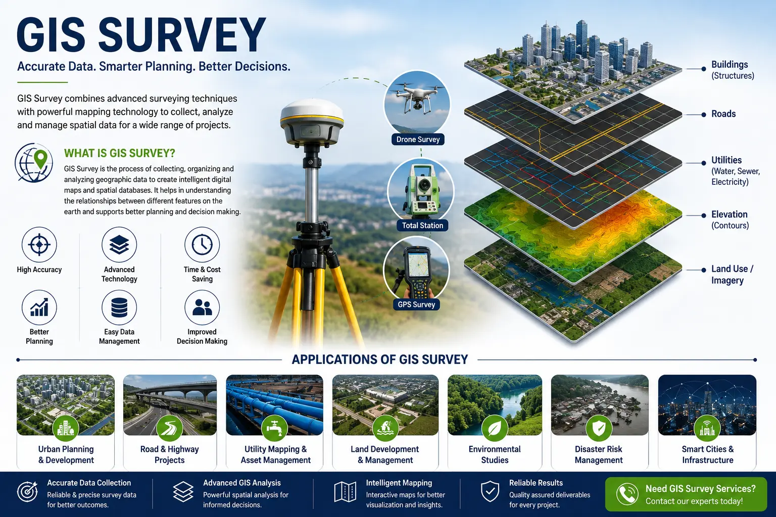 GIS Survey Companies